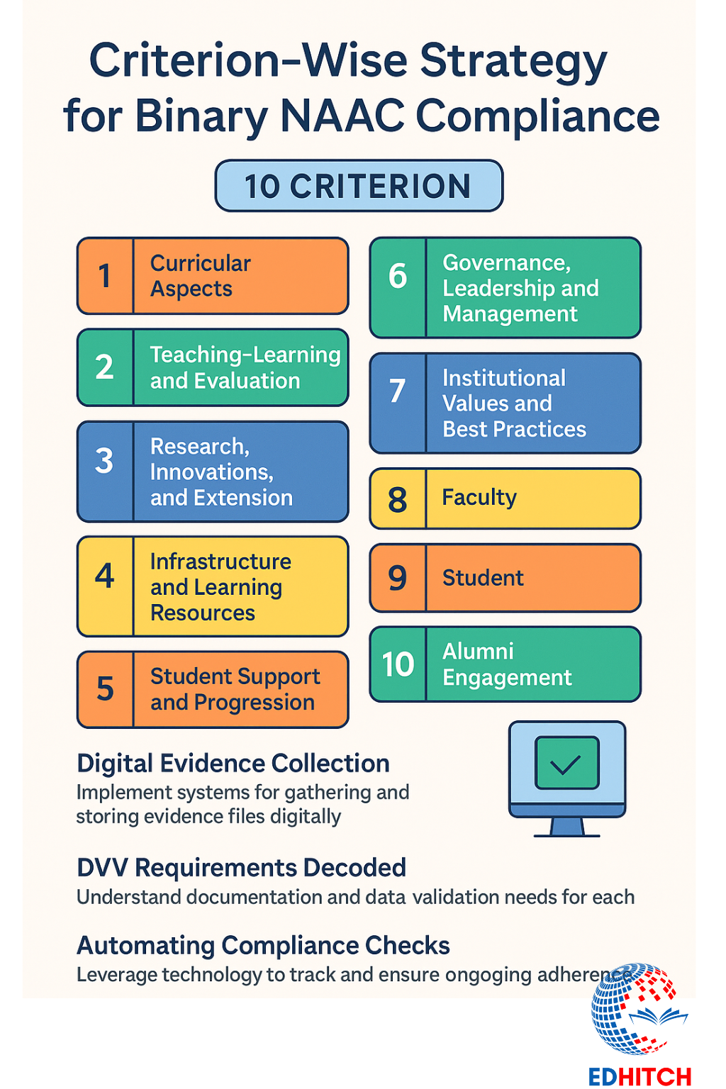 NAAC Accreditation